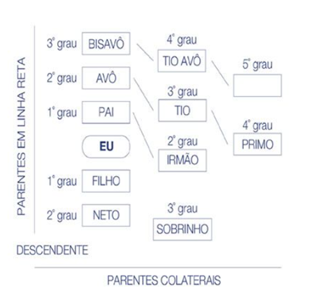 ParenteGrau